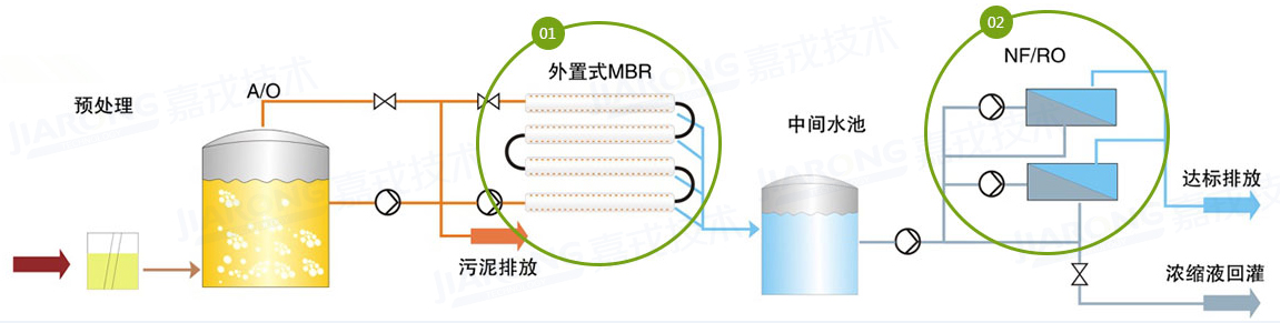 垃圾滲濾液處理工藝，納濾/反滲透工藝